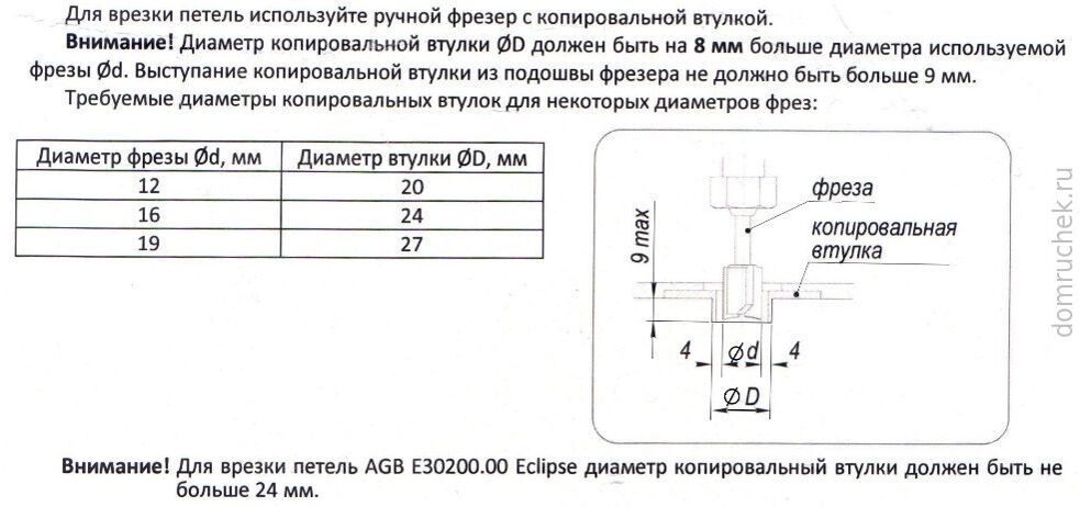 Чертеж шаблона для врезки замков и петель